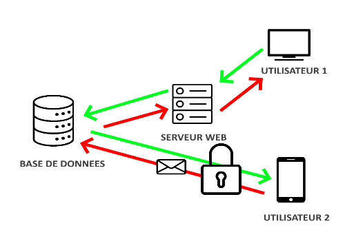 schéma fonctionnement Vidar